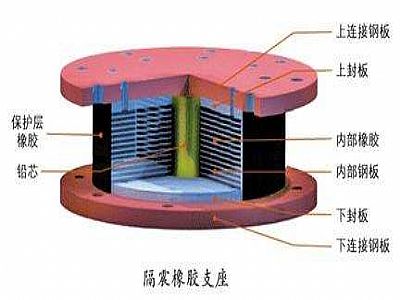 叙永县通过构建力学模型来研究摩擦摆隔震支座隔震性能