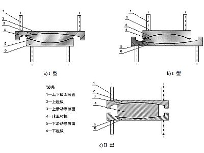 叙永县建筑摩擦摆隔震支座分类、标记、规格