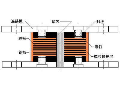 叙永县抗震支座施工-普通板式橡胶支座厂家